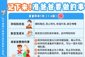 怀孕期间，准爸爸除了陪伴产检，应该做些什么？图片