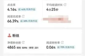 看到这篇头条文章，我震惊了！阅读量达1.9亿，收益...图片
