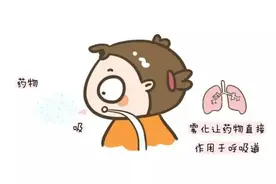 布地奈德、沙丁胺醇、异丙托溴铵、乙酰半胱氨酸，雾化如何选择？图片