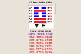 水泽节卦：节可亨通，苦守非正 【卦辞】节，亨图片