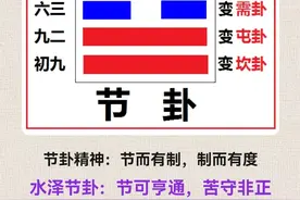 水泽节卦：节可亨通，苦守非正 【卦辞】节，亨图片