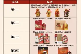 茅台也分“三六九等”，飞天茅台只是入门级的，看完涨知识！图片