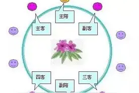 【来点儿干货】中国餐桌礼仪之座位安排图片
