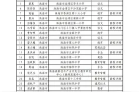 2023年度广东省中小学正高级教师职称评审通过名单公示（318人）图片
