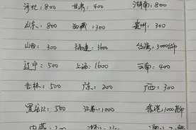我都惊呆了，各地份子钱居然这么高，你还出的起份子钱...图片