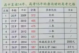 唐尚珺15次高考共获奖金30多万，曾为钱放弃政法大学，给父亲治病图片