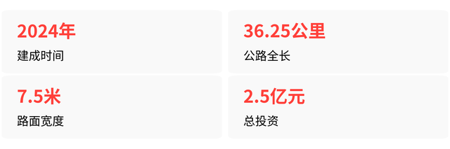 龙脊村从堵车到日接待5万人，一条路怎样吸引外国游客下田？