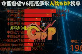 厄瓜多尔发展如何，厄瓜多尔VS中国各省人均GDP，动态对比视频封面