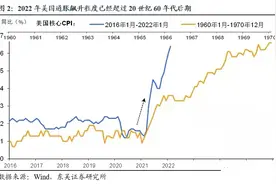 房地产仍然是资产保值的手段之一，因为通货膨胀加速了图片