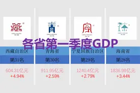 各省第一季度GDP，两省出现数据下滑，广东守住老大哥位置！视频封面