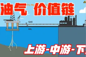 油气价值链：上游中游下游 @EngineerPro视频封面