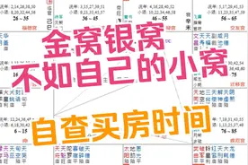 用紫微斗数看房产，看你何时买房，简单速断。视频封面