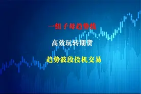 一组子母趋势线交易法则，让你不用再纠结于趋势是延续还是结束视频封面