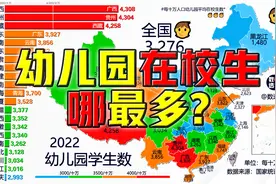 每十万人幼儿园学生数哪最多？@DOU+小助手视频封面