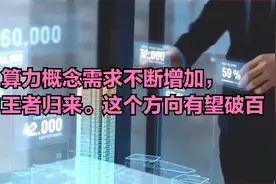 算力概念需求不断增加，算力王者归来。这个方向有望破百视频封面