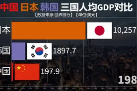 中国离发达国家还远吗？看中日韩三国人均GDP对比视频封面