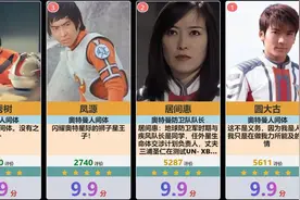 虎扑奥特曼人间体、女主、队长评分排行榜(最全最新)，虎扑锐评视频封面