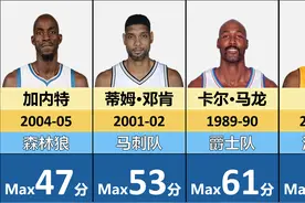 伟大NBA球员的单场最高得分，乔丹69分、猜猜单场最高分多少？视频封面
