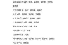 中国女足集训名单公布 王霜 姚伟 吴海燕 张琳艳 刘艳秋 赵雨欣视频封面