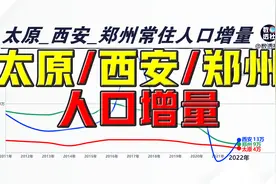 太原、西安、郑州常住人口增量曲线图@DOU+小助手视频封面