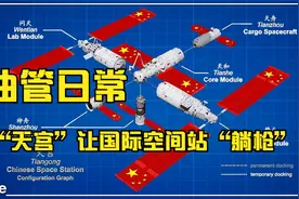 油管吵架日常：中国空间站“天宫”让国际空间站“躺枪”视频封面