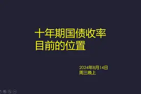 十年期国债收益率目前的位置视频封面