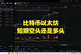 比特币以太坊短期偏多还是空 大机构为什么要使用套期保值视频封面