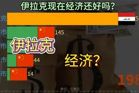 伊拉克现在的经济如何了？看与北上广深相对比视频封面