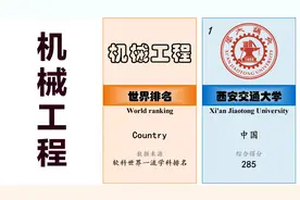 2023年最新机械工程世界排名视频封面