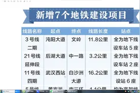武汉地铁第四期建设规划（2019-2024）视频封面