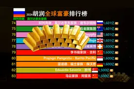 2024胡润全球富豪榜视频封面