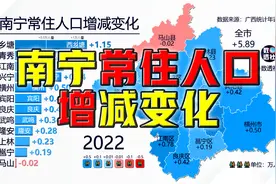 近十年南宁各区县市常住人口增减变化@DOU+小助手视频封面