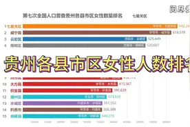 贵州各地方女性人数排名，贵州女性最多是