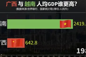 越南经济很强吗？看广西与越南人均GDP对比视频封面