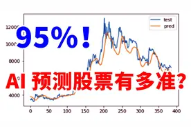AI预测股票有多准？不敢想象，简直就是股神附体！视频封面