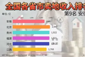 哪个省最依赖土地财政？谁是"卖地之王"？全国各省卖地收入排名！视频封面