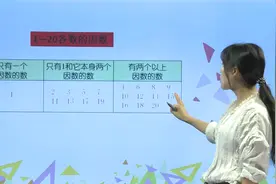 小学数学课程第373课《质数和合数的意义》—小学数学五年级视频封面