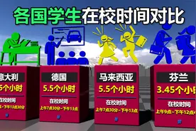 不同国家的学生在校时间对比