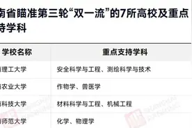 正式官宣！2024年全国各省冲击双一流高校名单已出炉！大力支持！视频封面