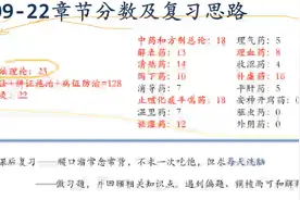 2024兽医证 兽医考试 执业兽医资格证考试 兽医中兽医学视频封面