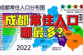 成都常住人口哪最多？@DOU+小助手视频封面
