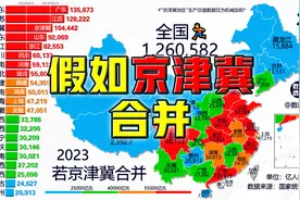 假如京津冀合并，GDP排名会怎样？@DOU+小助手视频封面