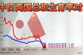 日本公布2023年总和生育率为1.20，创历史新低，那中国数据如何？