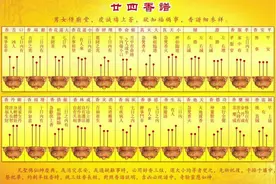 最全的烧香图解，烧香有何含义与讲究？视频封面