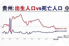 贵州出生人口和死亡人口@DOU+小助手视频封面
