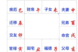 流年不等于小限，教大家如何正确批小限