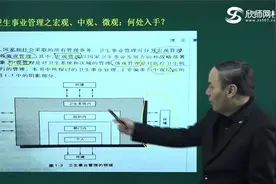 卫生管理（医学高级职称副高） - 卫生资格副高视频封面