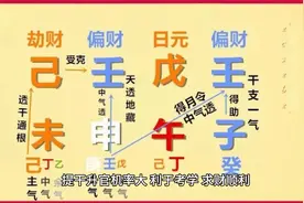 命局八字看工作变动视频封面
