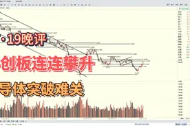 科创板连连攀升，半导体突破难关，科技牛继续奔跑视频封面