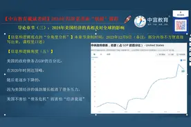 2024年美国经济的真相及对全球的影响视频封面